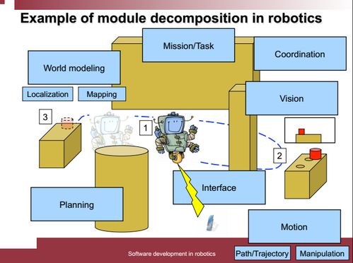 机器人系统架构 一 概览